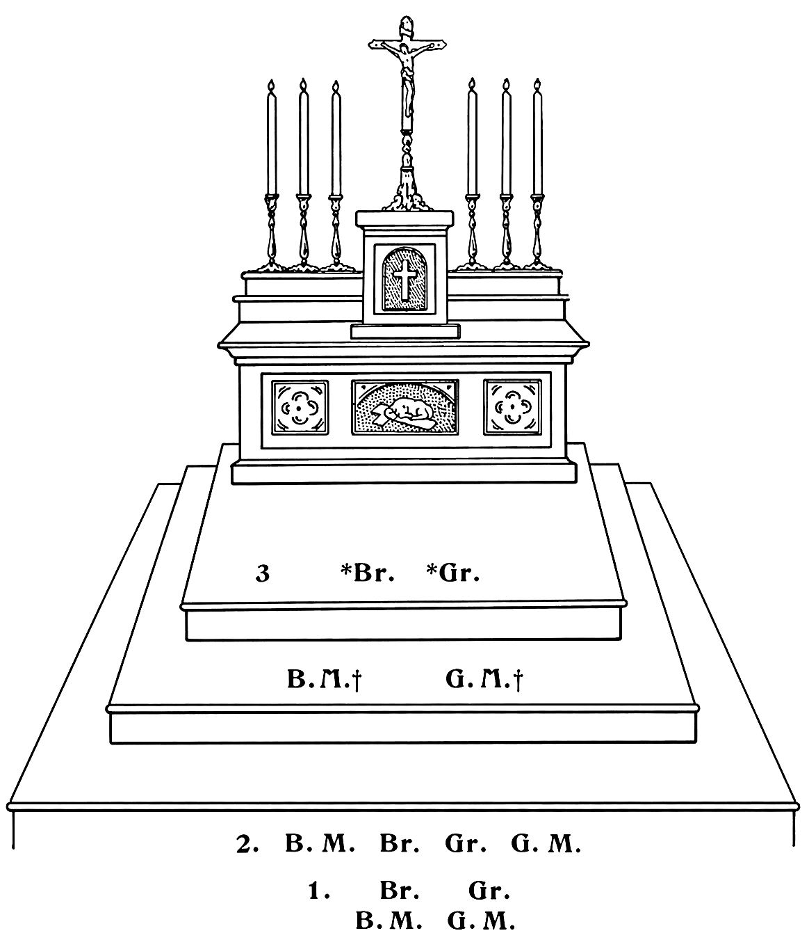Positions during the marriage ceremony.